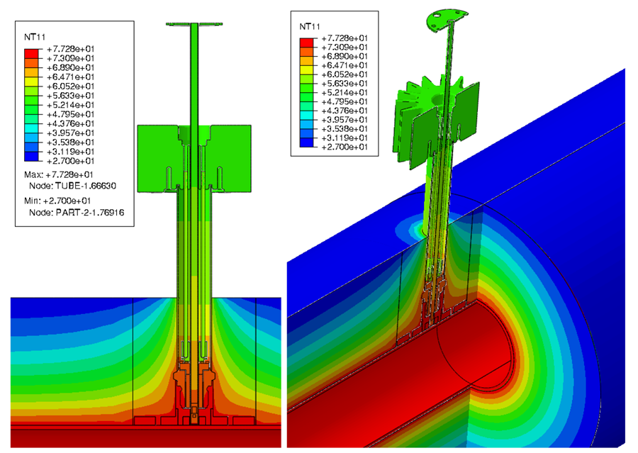 Thermal analysis