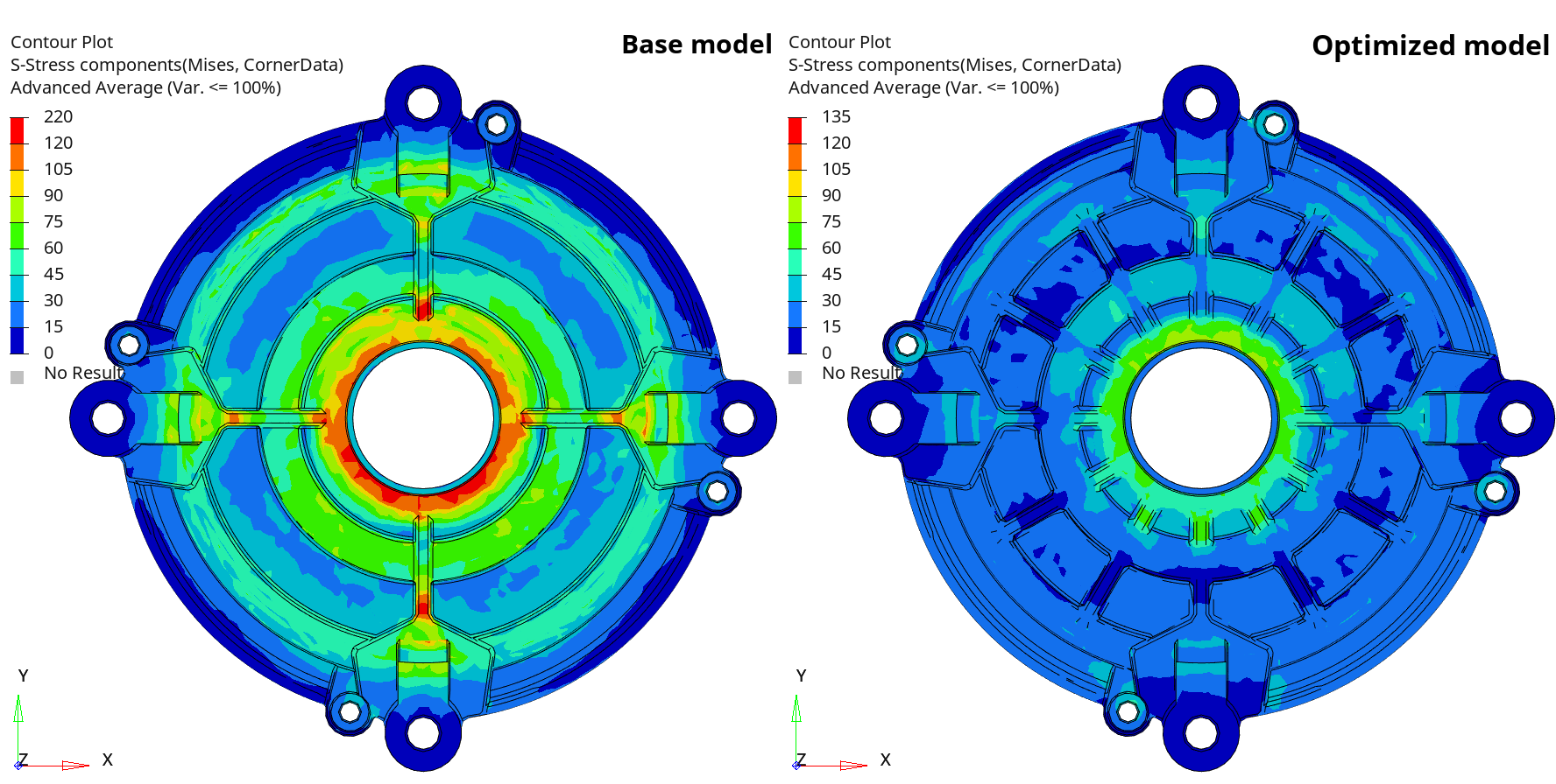 Structural Analysis